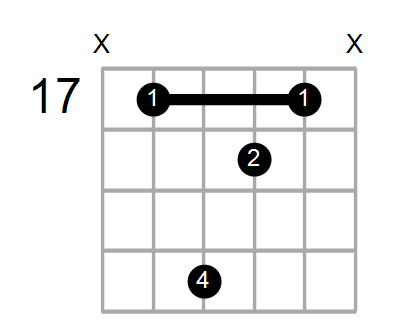 F#7/D Chord